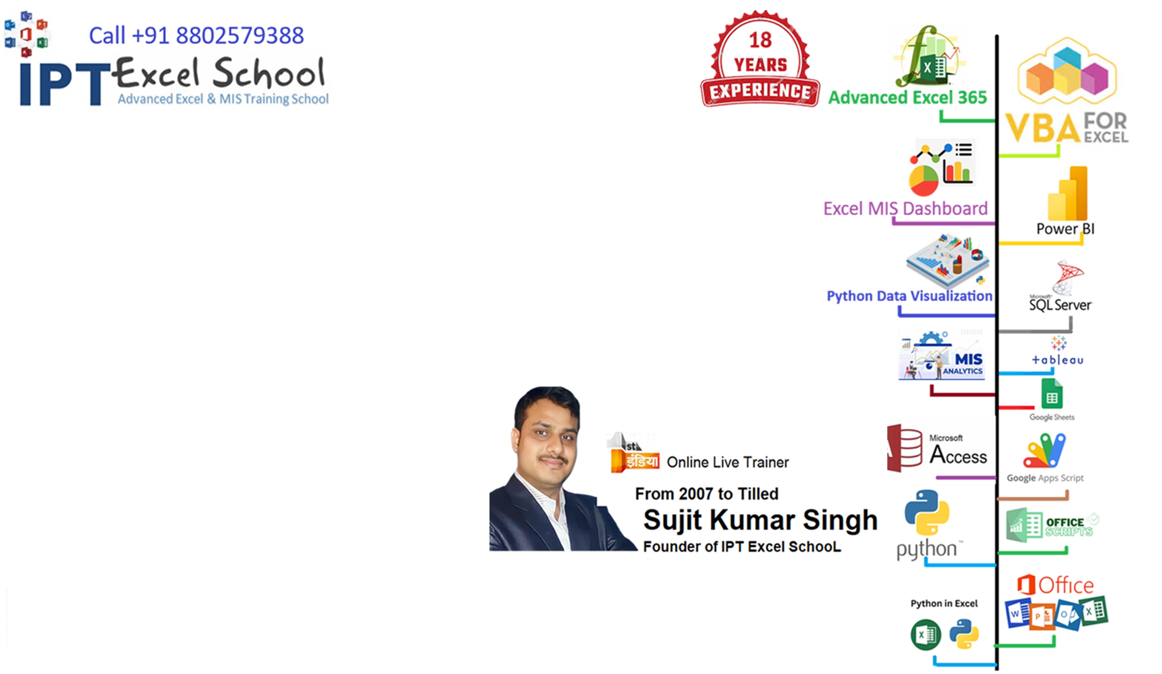 Learn Data Analyis with Sujeet Sir like Excel Python , Power BI